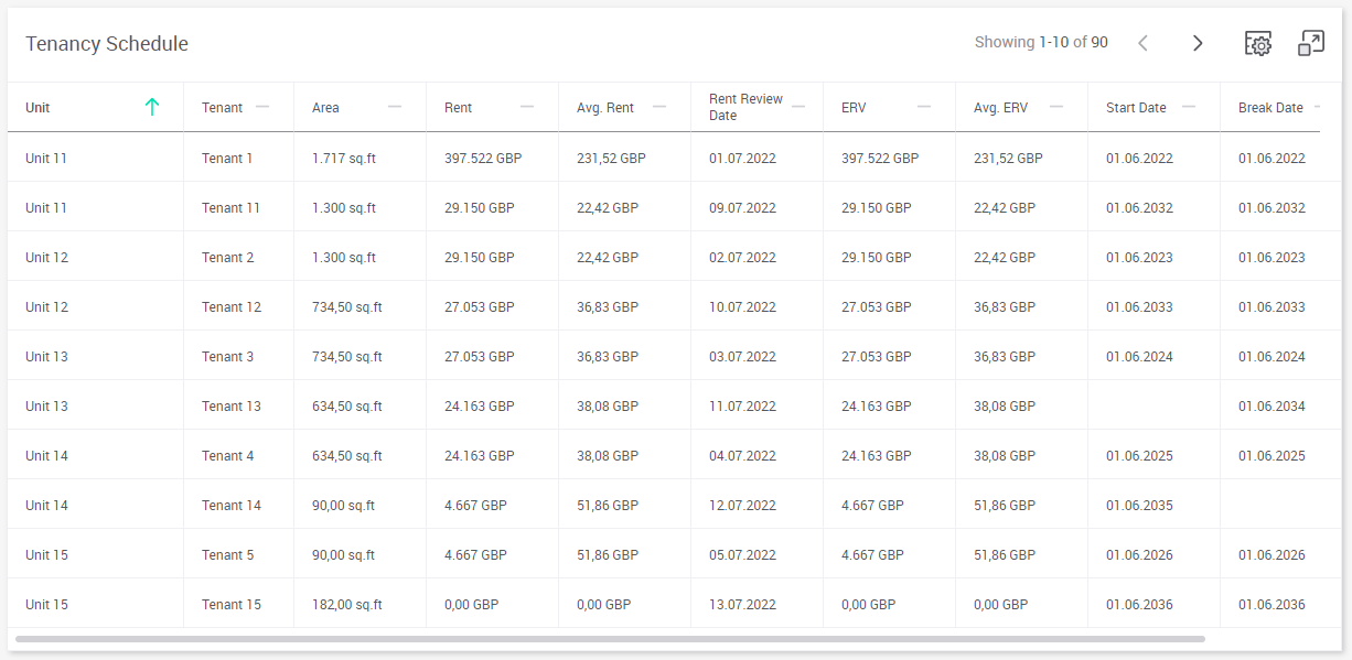 Tenancy Schedules in Coyote Market