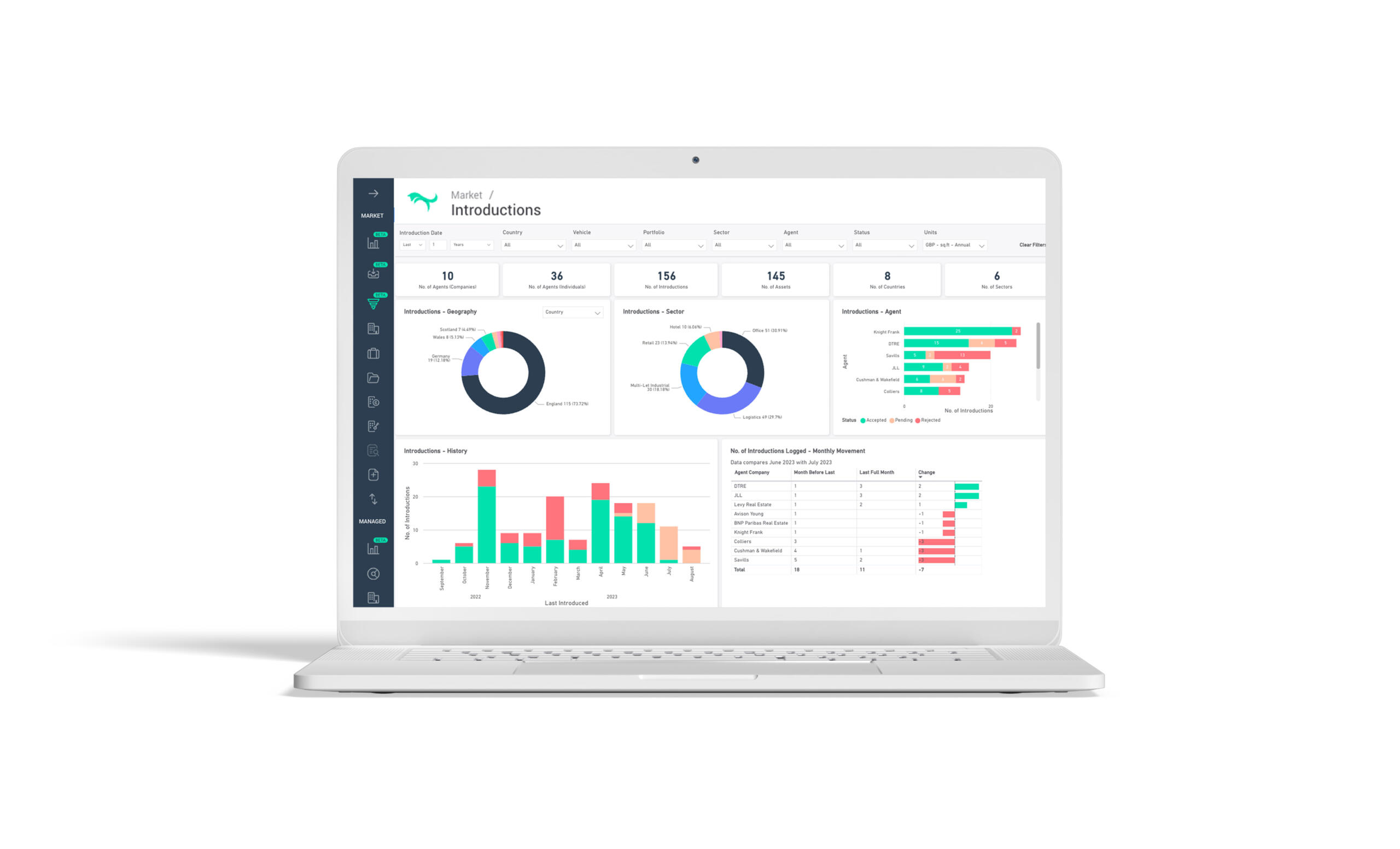 Introductions dashboard – Advanced Analytics in Coyote